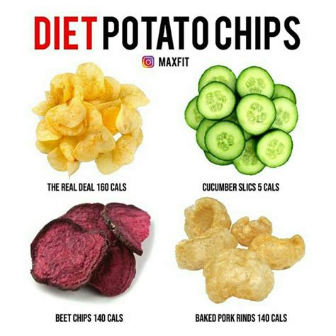How much fat is in house chips - calories, carbs, nutrition